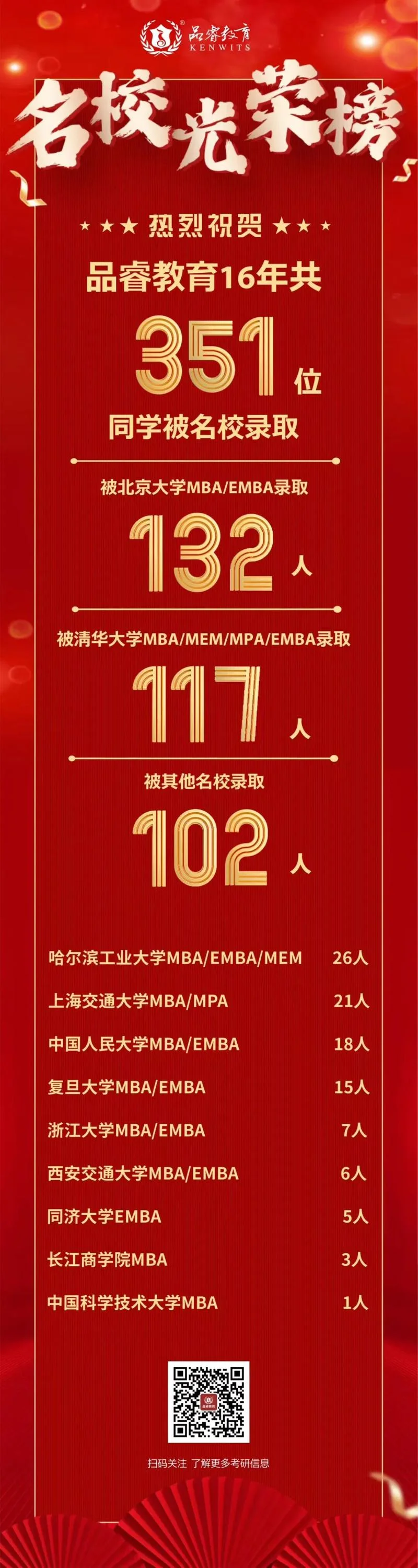 北大光华mba 报考_2