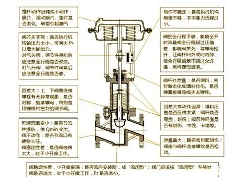 抽气阀原理_1