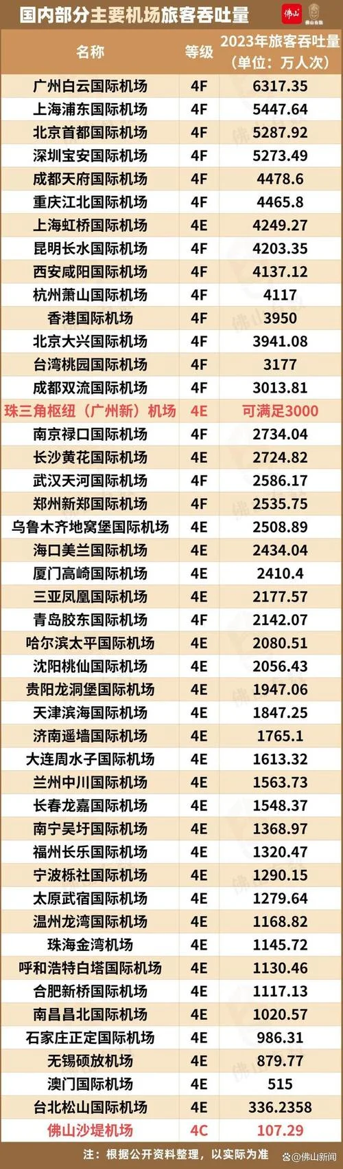 4c级机场要多少亩-4C 机场需多少亩