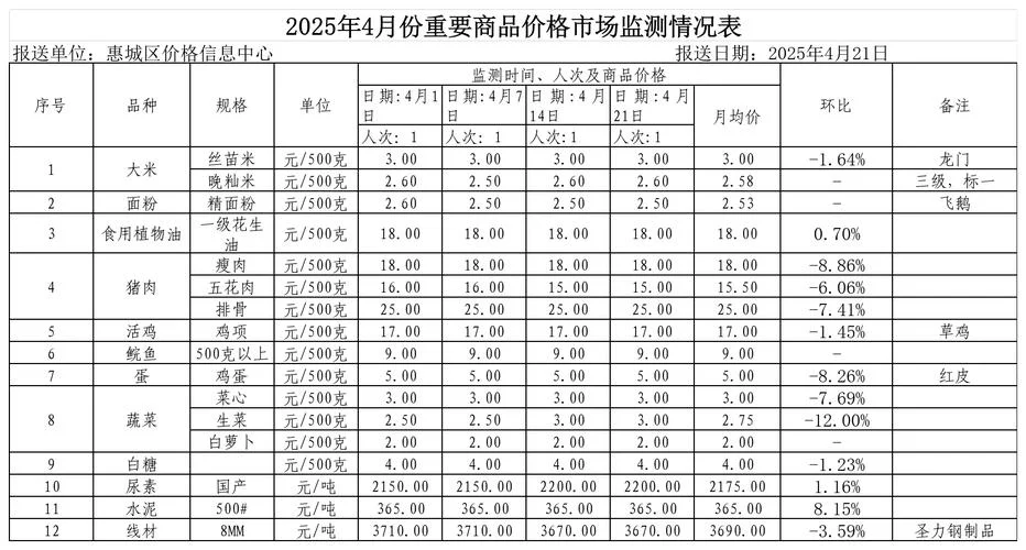 怎么看一件商品的历史价格-查询商品历史价格