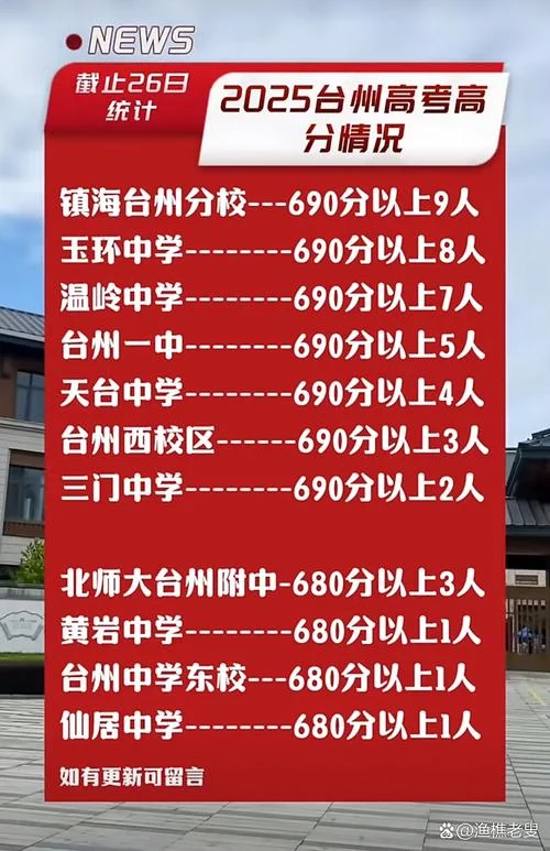浙江高中成绩_1