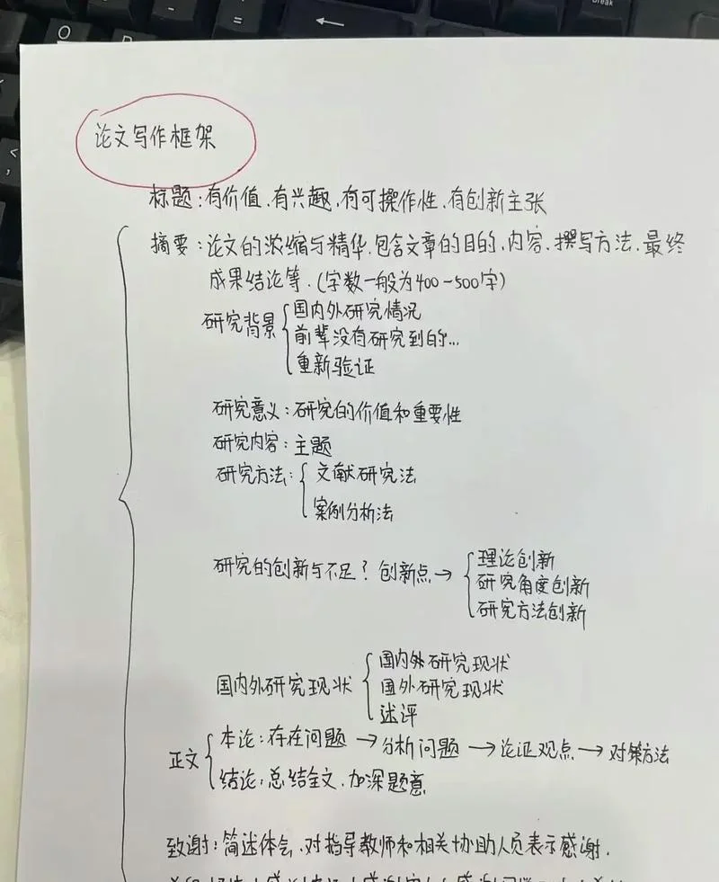 毕业论文如何查重_1