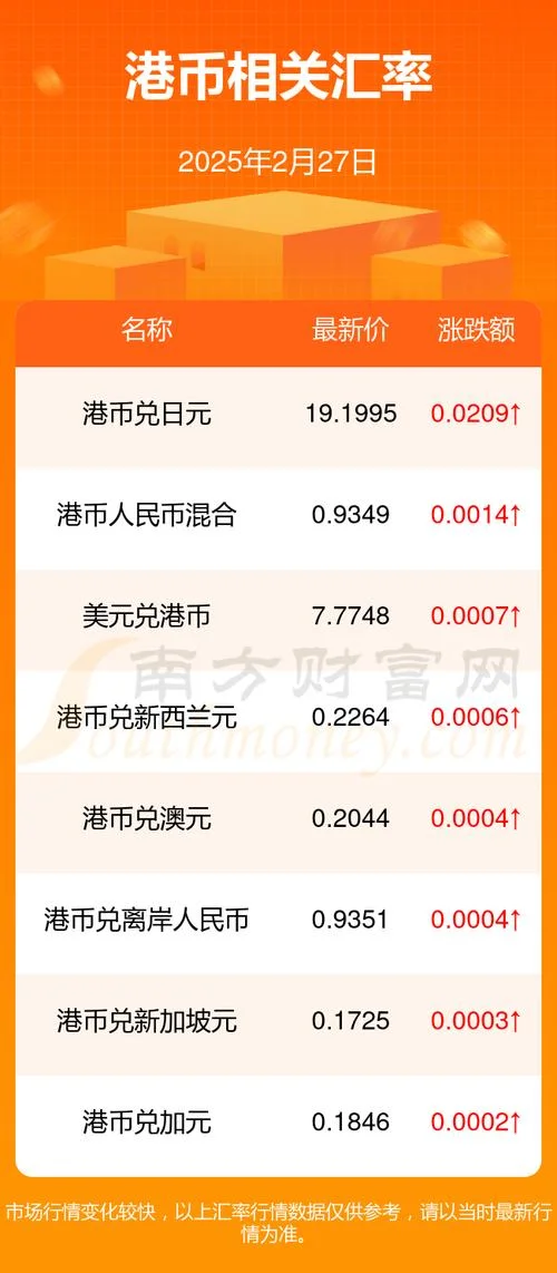 港币对人民币 历史-港币兑人民币汇率历史