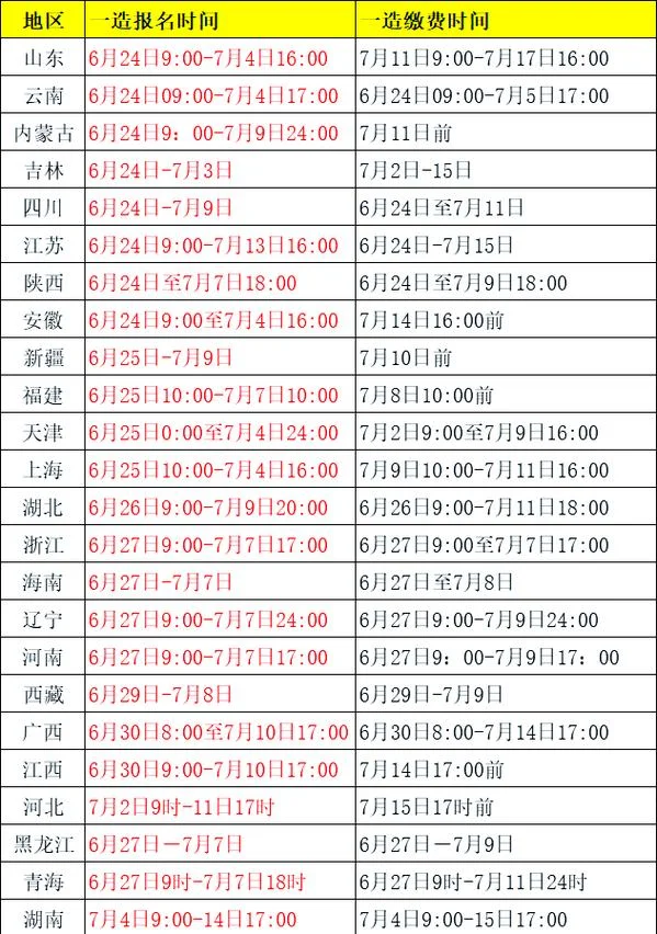 造价师一级报名时间_2