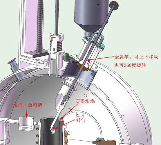 真空电弧炉熔炼原理_2