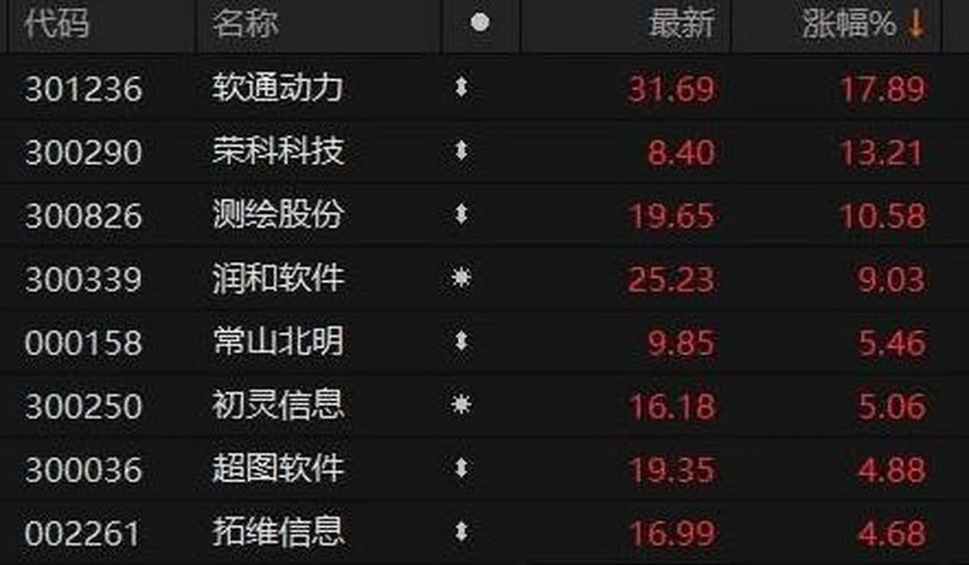 证券10月成绩查询_2