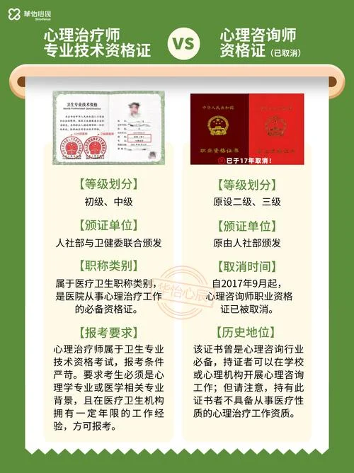 2020二级心理咨询师报考条件_2