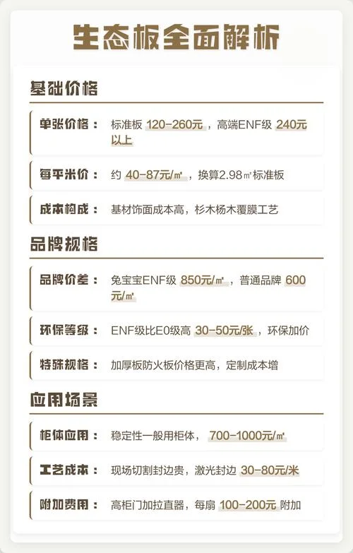 颗粒板价格一平方多少_1