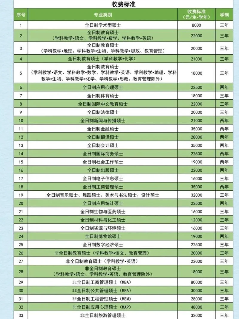 研究生学费一览表2024年_2