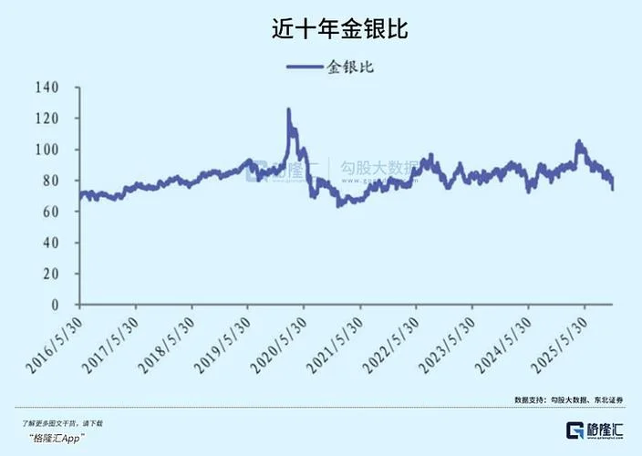白银20年历史价格-白银20年价格走势