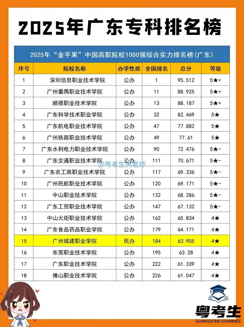 广州3+2公办学校排名-广州 3+2 公办排名