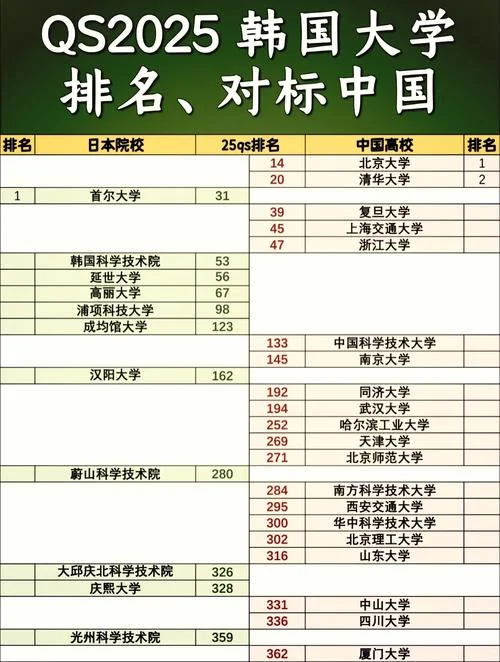 2025年韩国大学排名_1