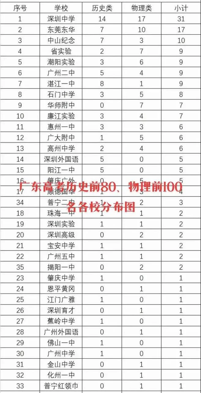 江门前十名重点高中_1