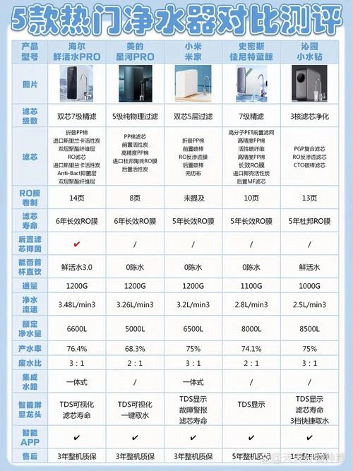 ro净水器品牌十大排名_1
