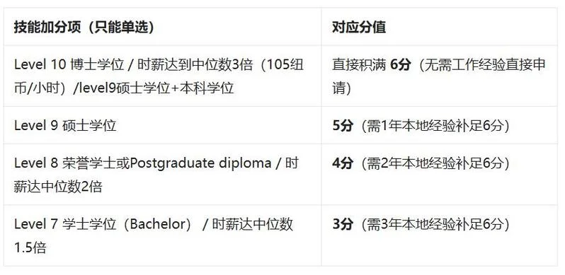 新西兰留学移民新政-新西兰留学移民新政