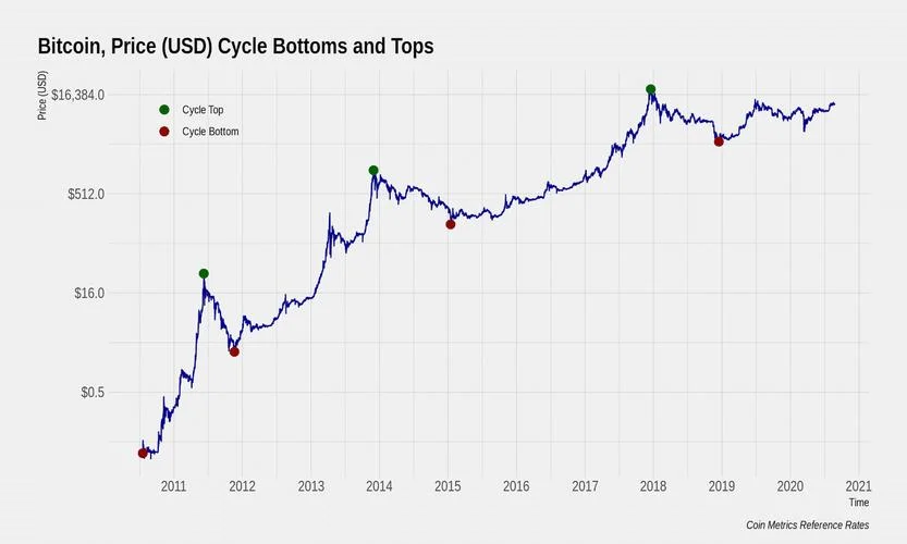 btc 历史走势_1
