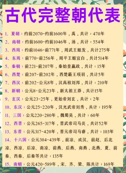 中国朝代历史故事大全-中国历代历史故事