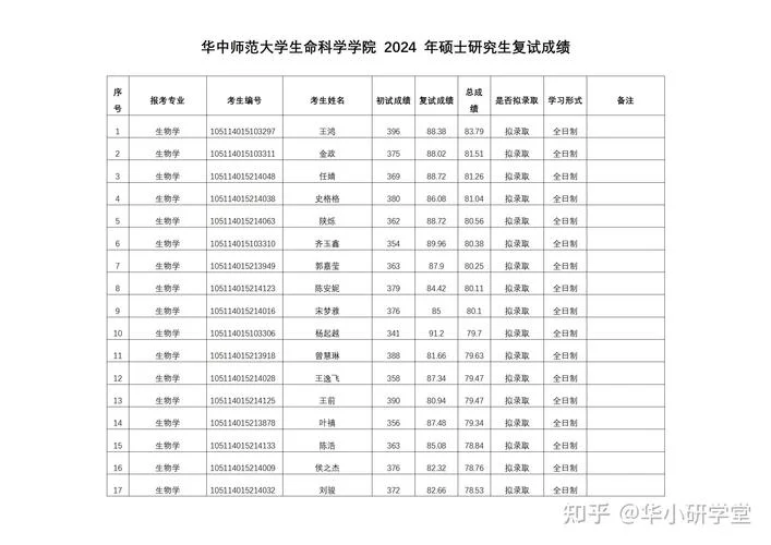 华师大考研网_2