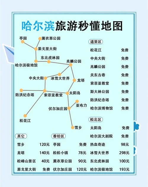 八月哈尔滨旅游攻略_1
