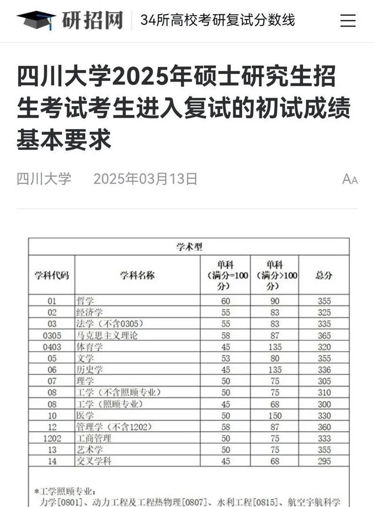川大考研难度排名_1