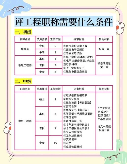 中级职称报考条件条件_1