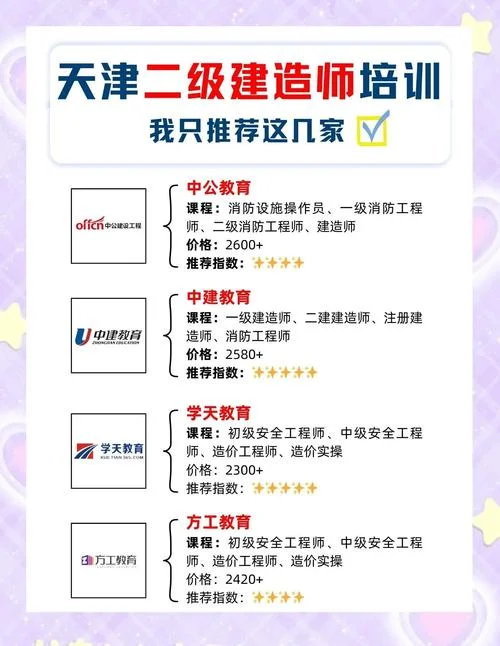 二建培训机构哪个通过率比较高_1