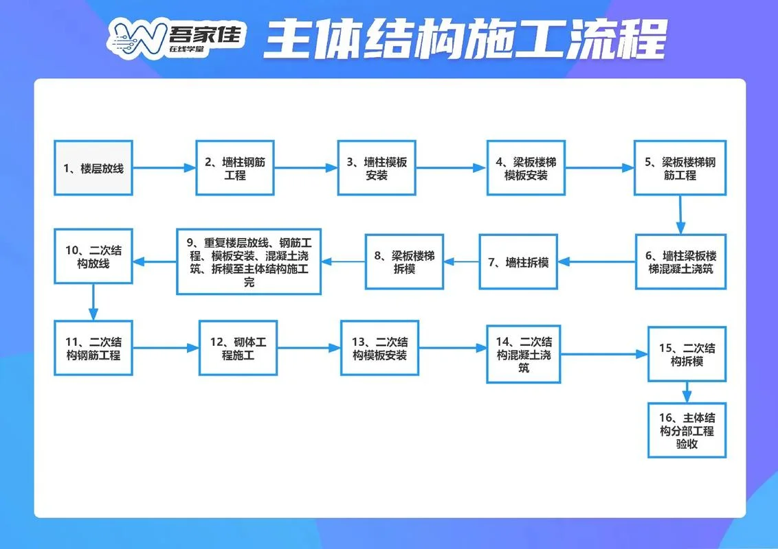建筑资质分立流程-建筑资质分立流程