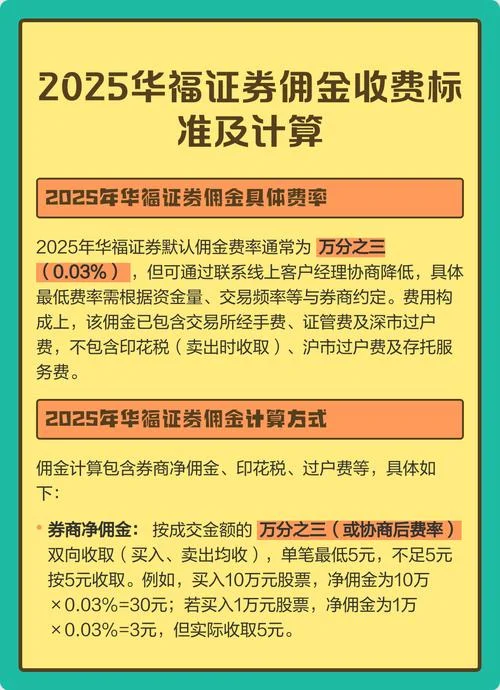 证券从业考试报名费_2