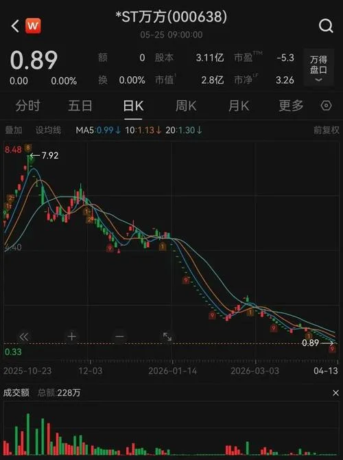 梦见股票跌停什么意思_2