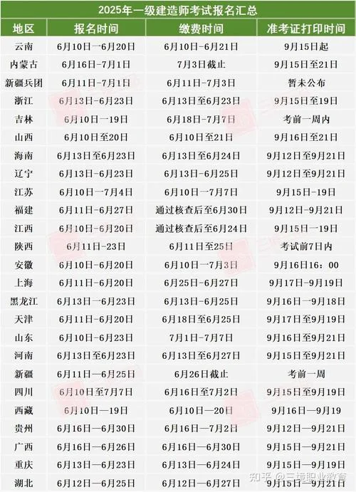 一级建造师报考条件天津_2
