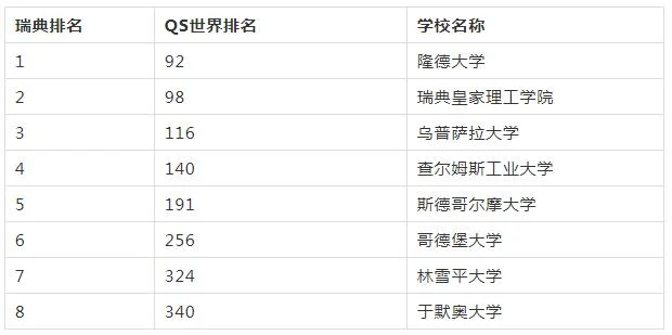 瑞典留学好不好_1