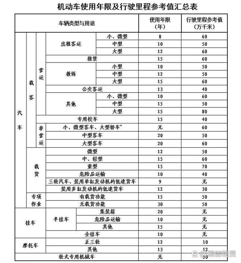 汽车多少公里报废啊_1