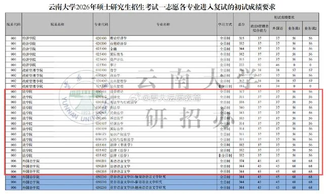 云南大学考研应统-云南大学考研应统