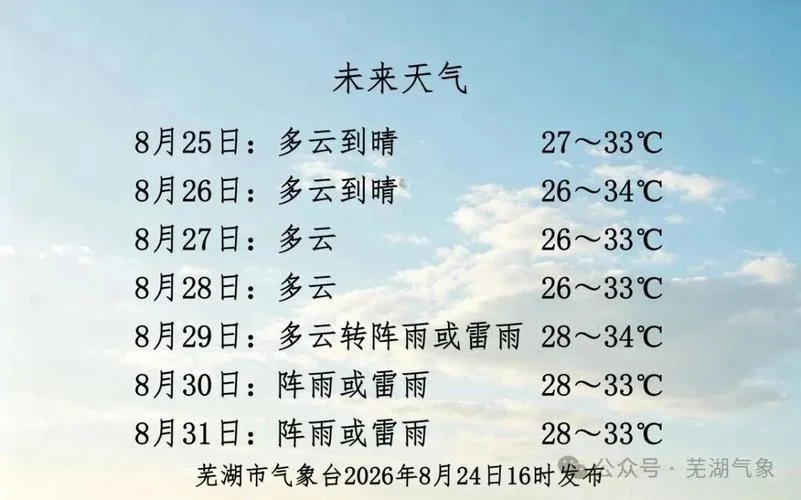 芜湖市历史天气预报_1