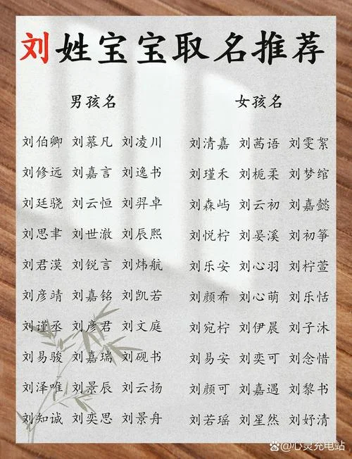 刘姓女孩起名单字名_1
