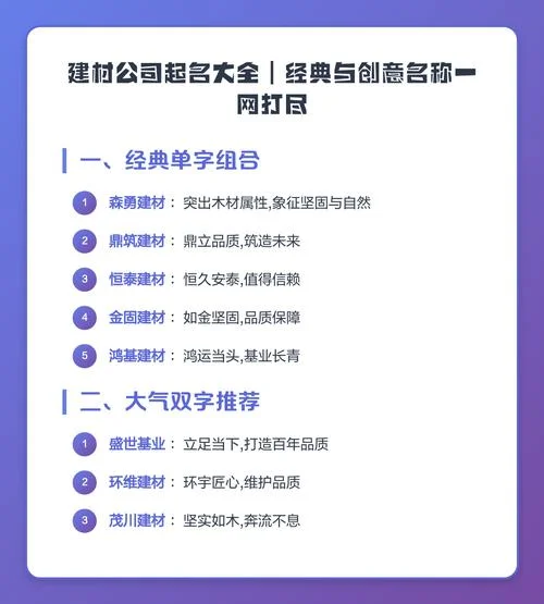 建材公司起名的_2