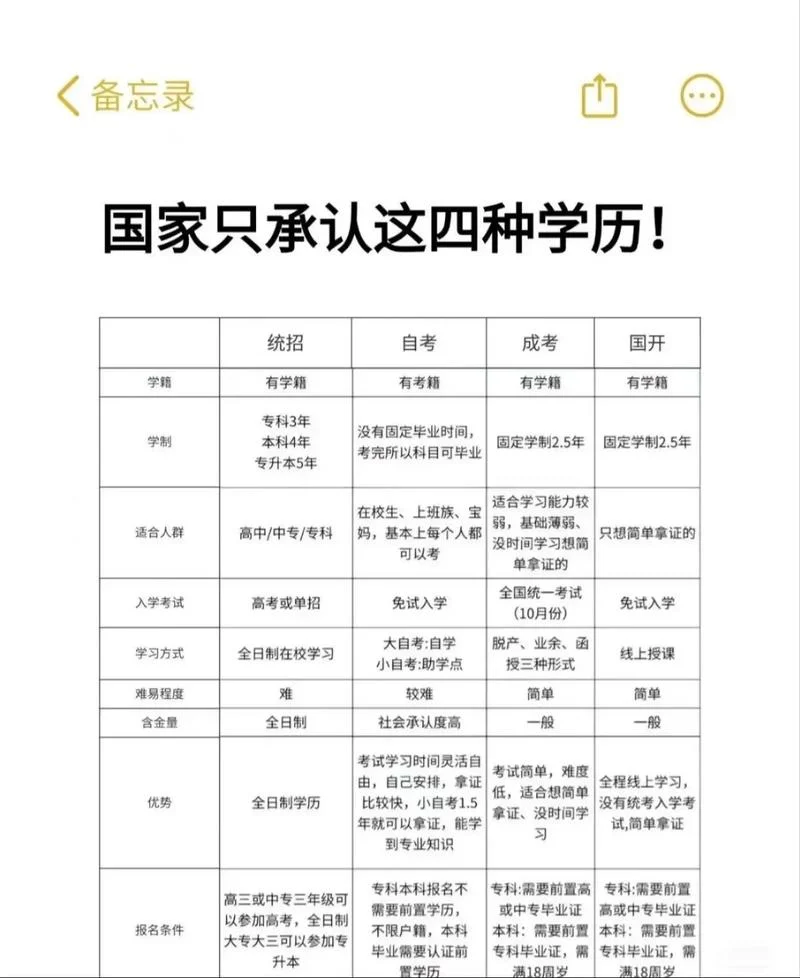 函授大专可以报考二建吗-函授大专能否报二建