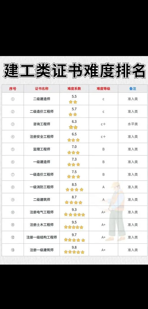 一级建造师环球教育好还是优路教育好_2