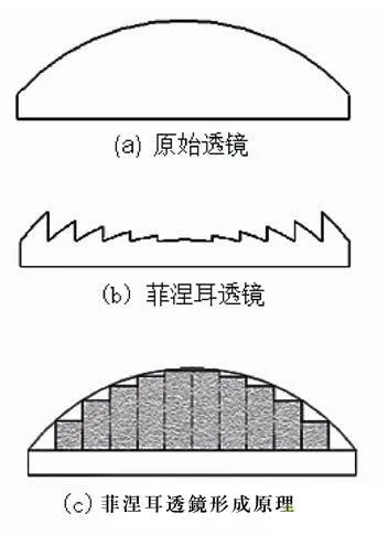 菲涅耳原理是什么_2