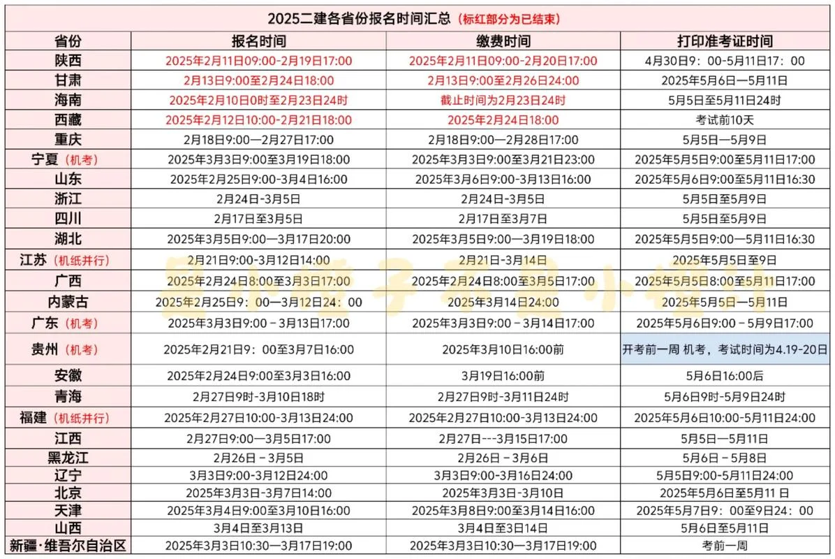 长沙二建培训班报名_2