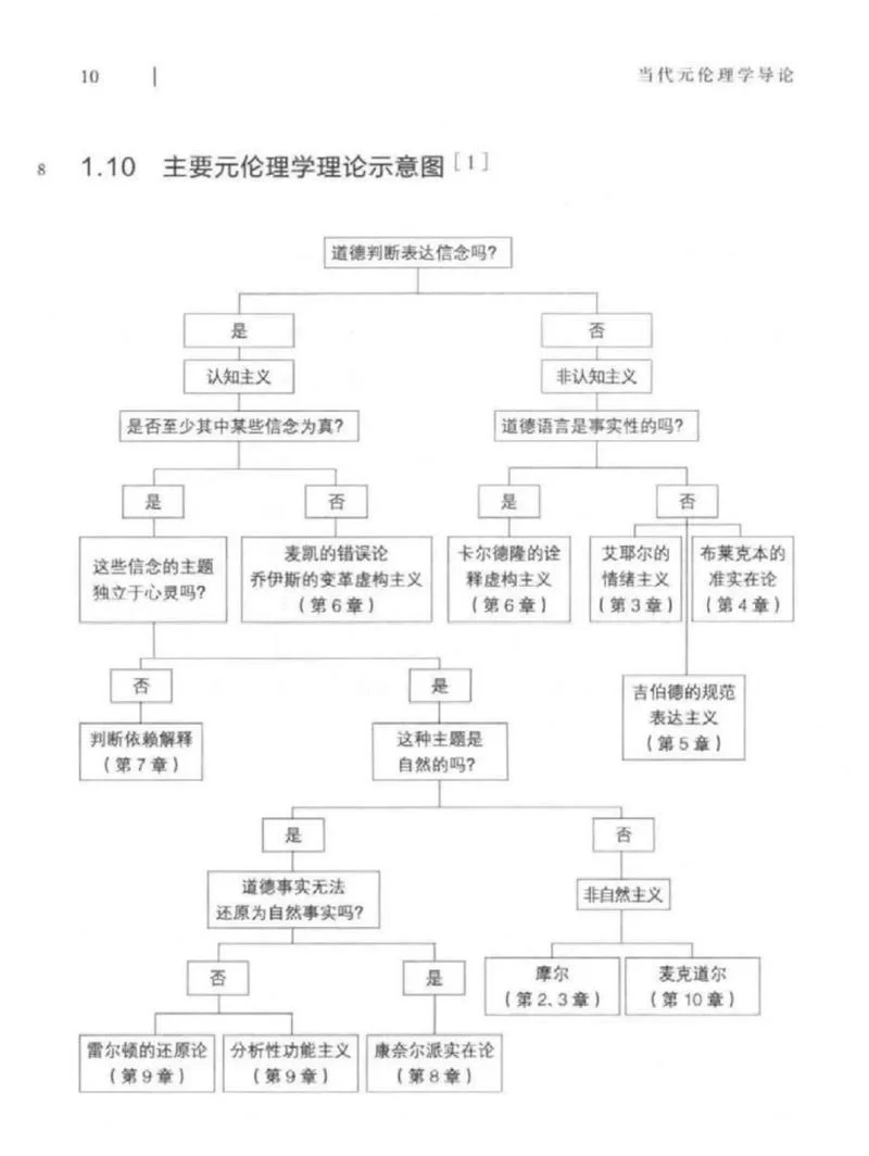 心理学考研伦理道德_2