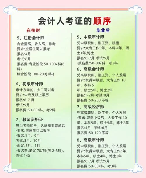 2018年会计初级报名要求-2018 会计初级报名