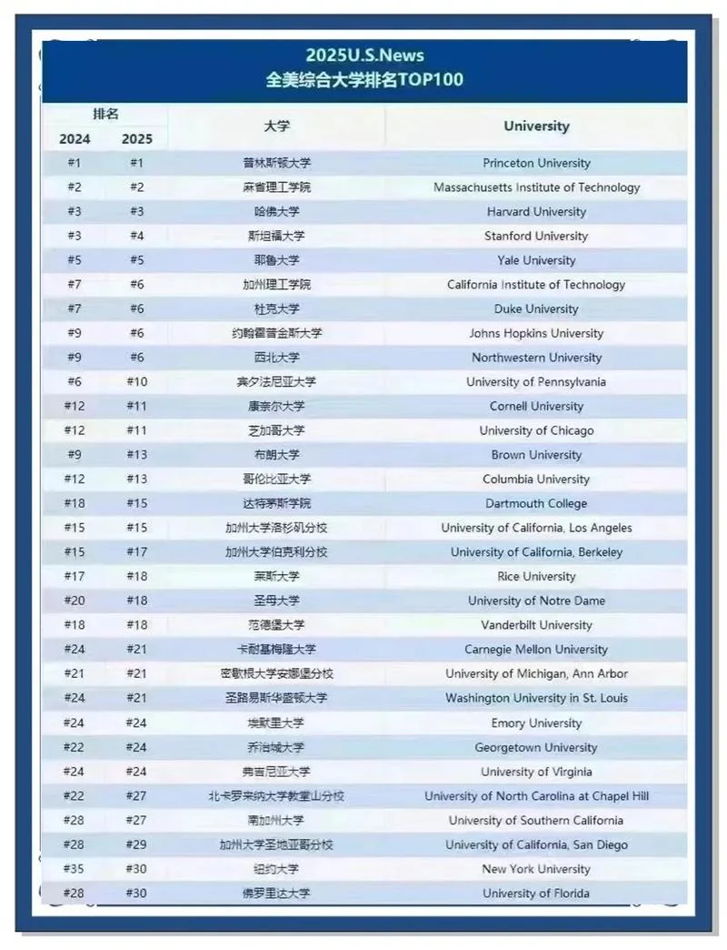美国加州大学全球排名_1