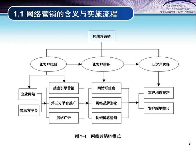 什么是哦网络营销_2
