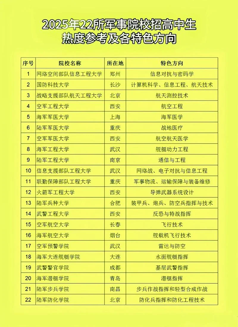 报考军校排名_2
