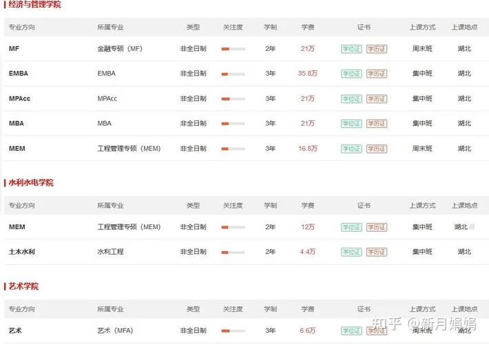 武汉大学考研报考人数_1