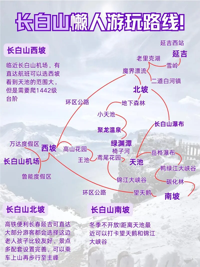 吉林市到长白山多少公里-吉林市去长白山近