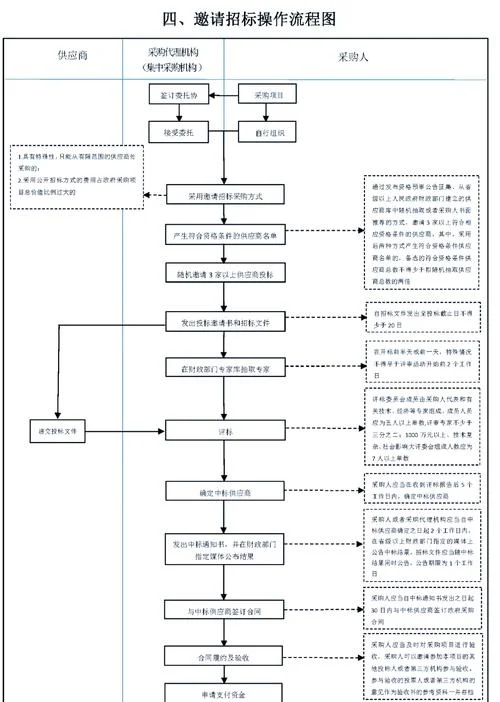 ca招投标网上报名流程_1