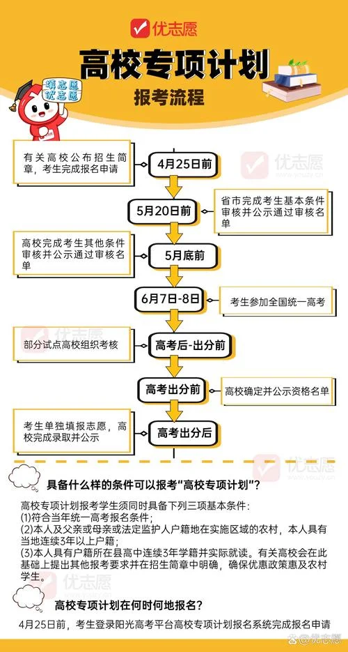 报考专项计划是什么意思_1
