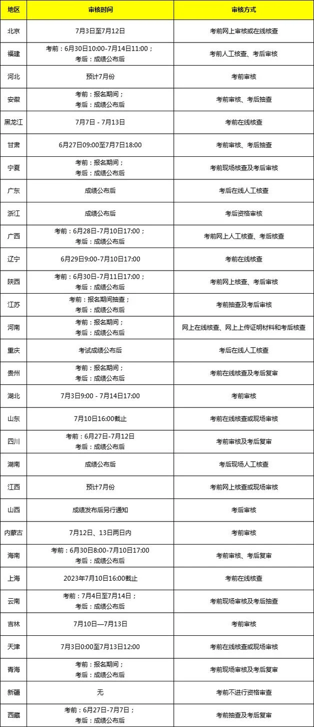 一建复审时间_2